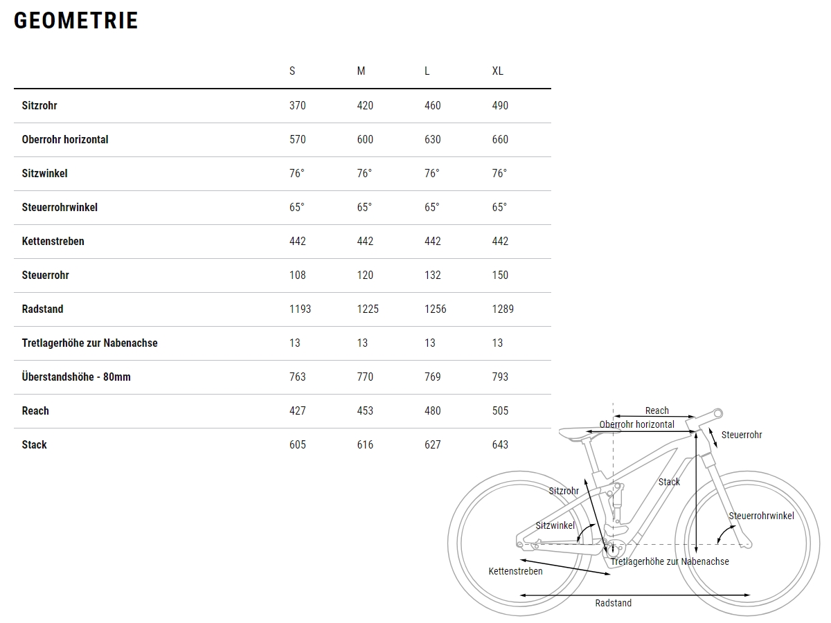 Cube Stereo Hybrid 160 HPC Race 750 27.5 olive'n'green 2023 bei Fahrrad Hoblik, Fahrrad-Spezialist aus Brand-Erbisdorf seit 1988, online kaufen