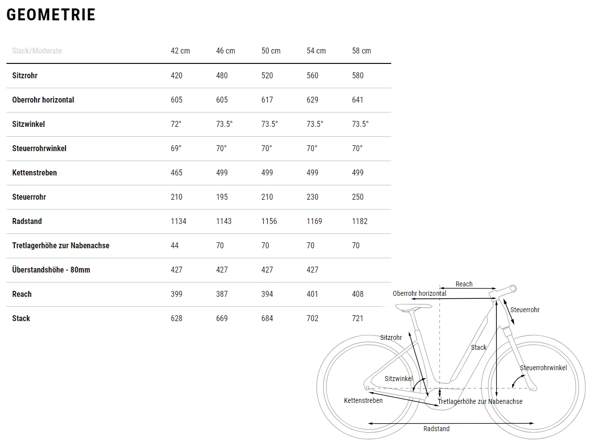 CUBE Supreme Sport Hybrid Pro 625 Easy Entry grey´n´grey 2023 bei Fahrrad Hoblik, Fahrrad-Spezialist aus Brand-Erbisdorf seit 1988, online kaufen